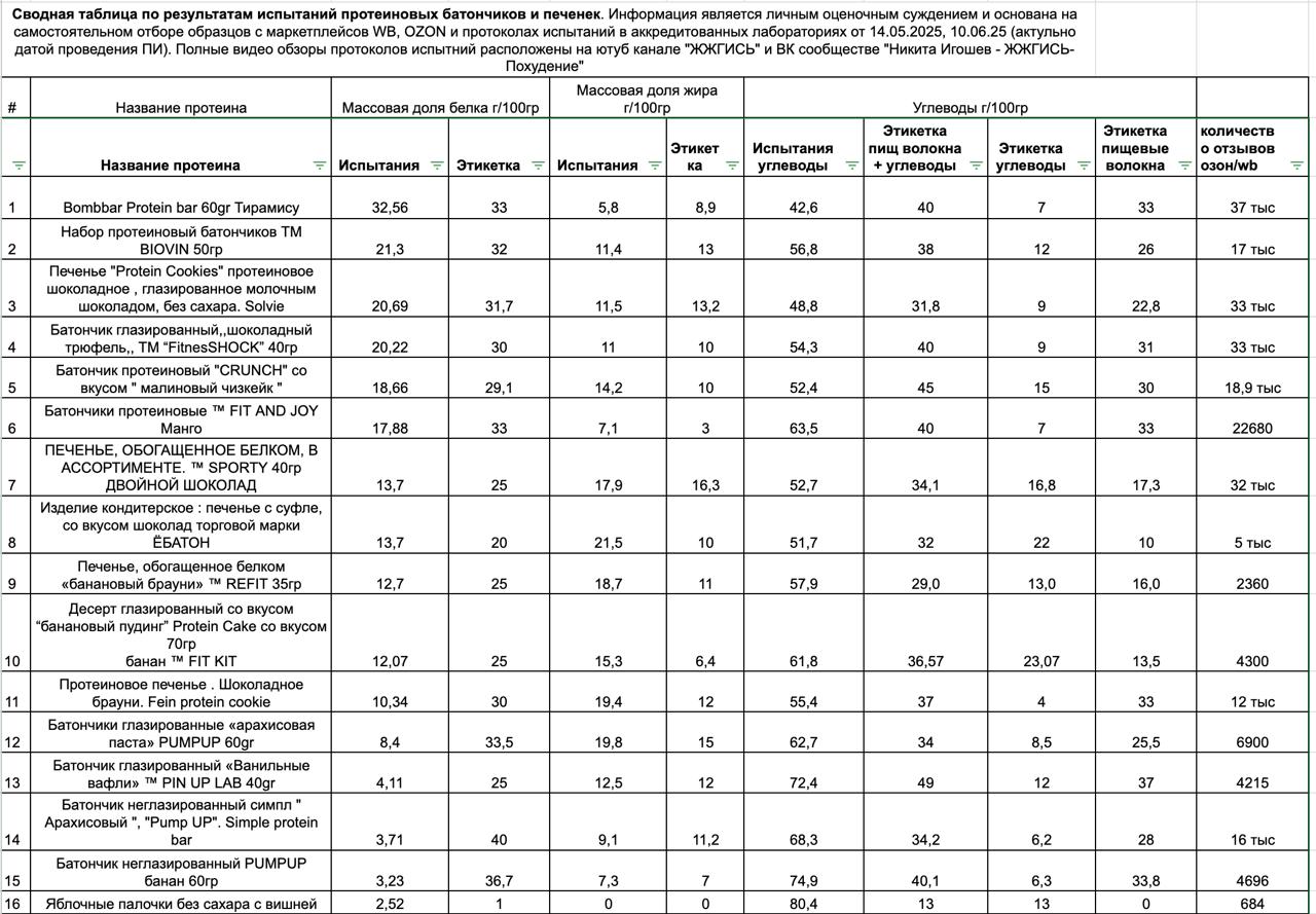 Одна из причин «толстения» — продукты содержат больше калорий, чем написано - 2