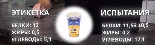 Одна из причин «толстения» — продукты содержат больше калорий, чем написано - 21