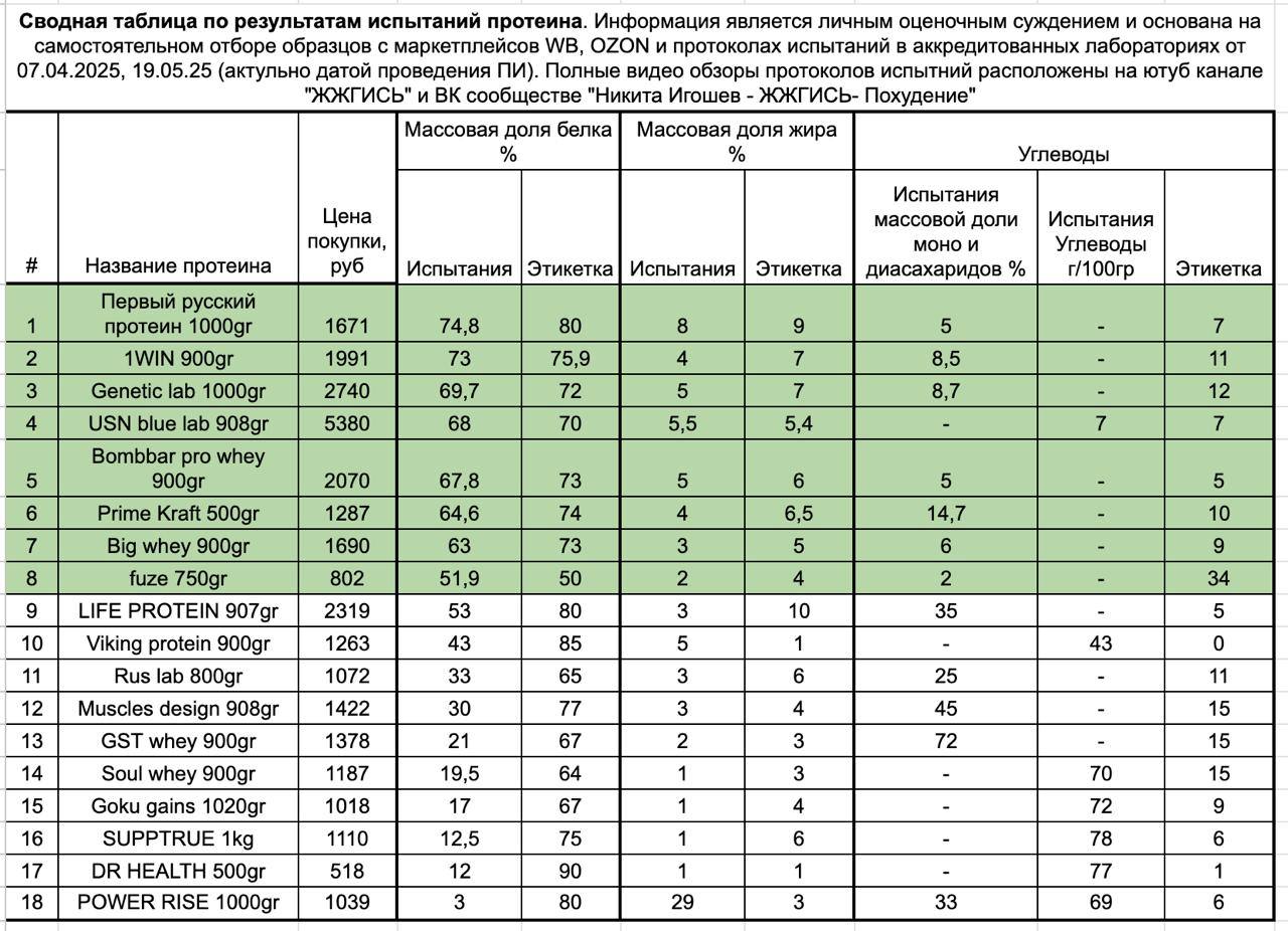 Одна из причин «толстения» — продукты содержат больше калорий, чем написано - 3