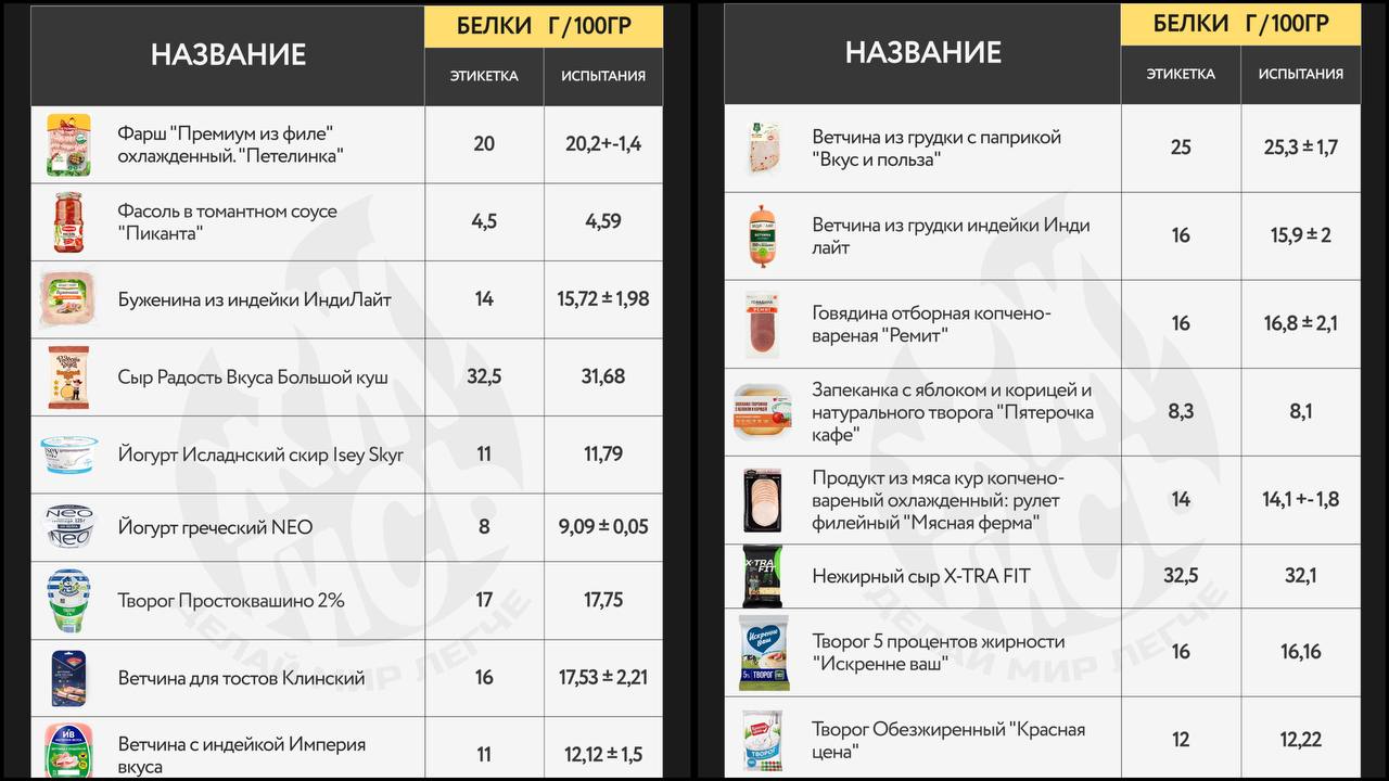 Одна из причин «толстения» — продукты содержат больше калорий, чем написано - 4