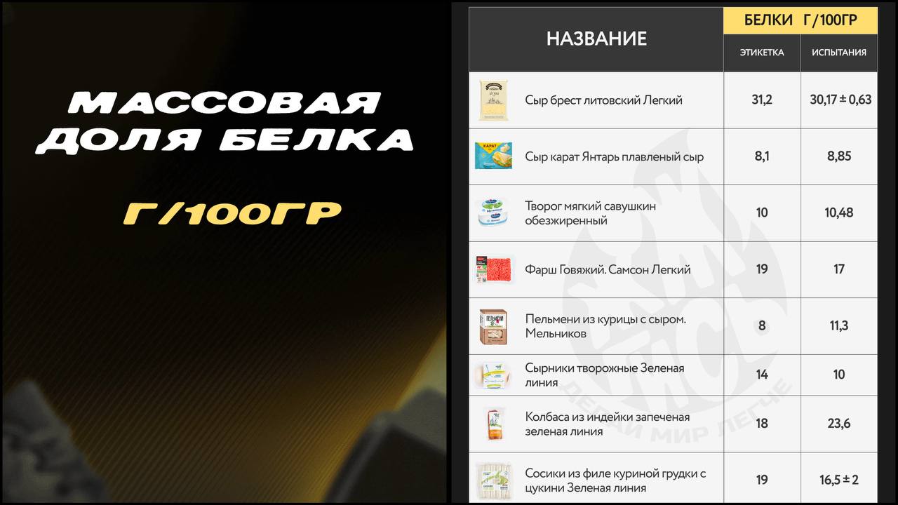 Одна из причин «толстения» — продукты содержат больше калорий, чем написано - 5