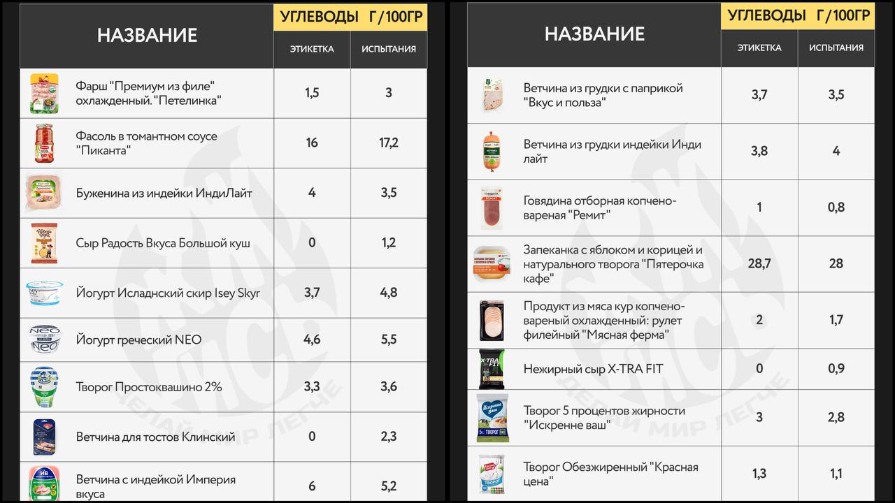 Одна из причин «толстения» — продукты содержат больше калорий, чем написано - 6