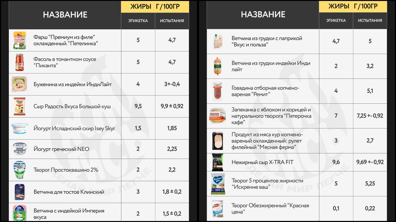 Одна из причин «толстения» — продукты содержат больше калорий, чем написано - 8