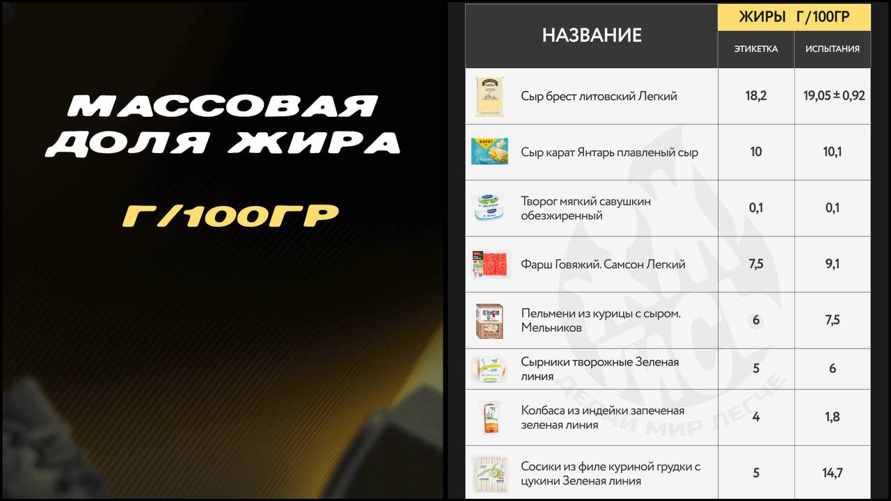 Одна из причин «толстения» — продукты содержат больше калорий, чем написано - 9