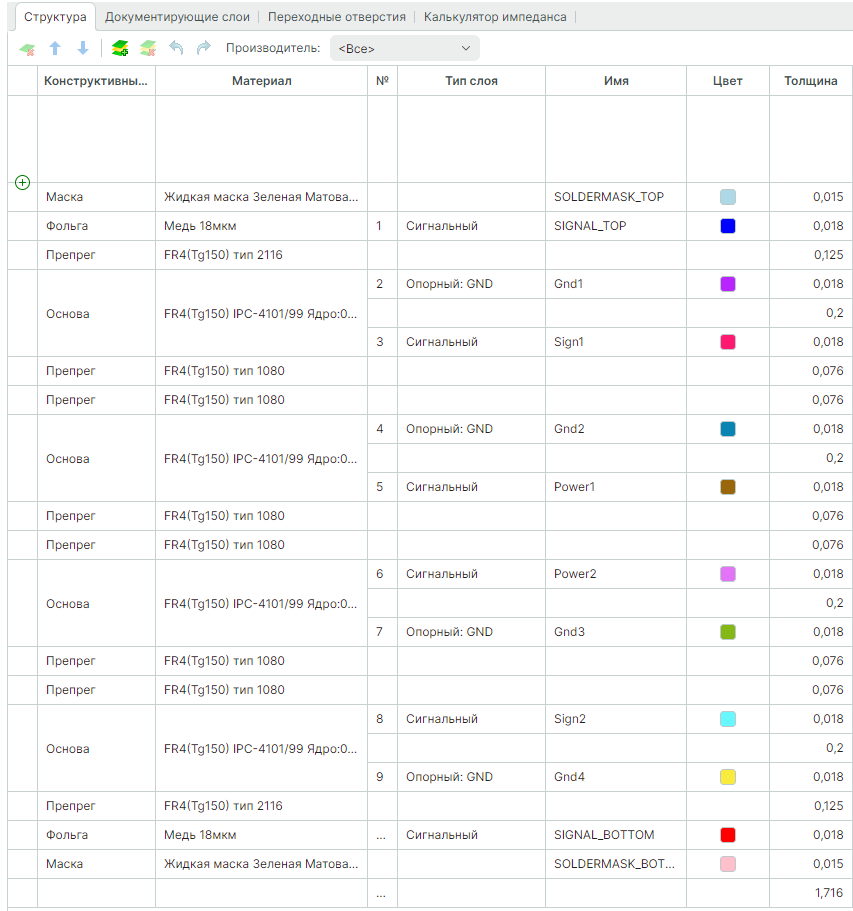 Рис. 1. Стек ПП FPGA_IGLOO2 DevKit_ver2.0  