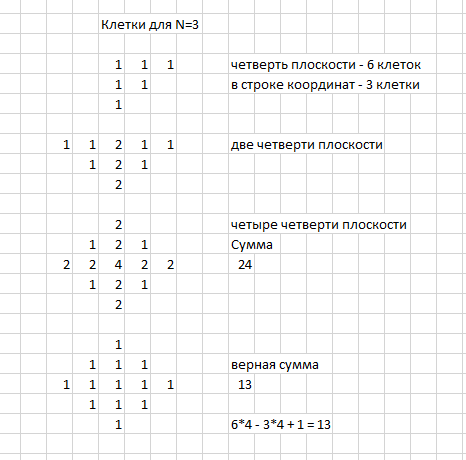 Пример задваивания клеток на осях координат