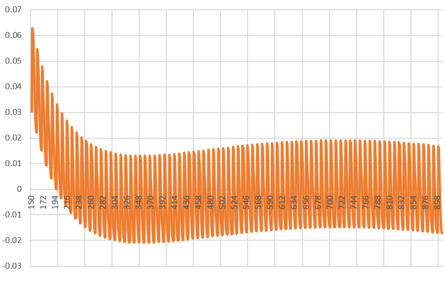Разница между функциями