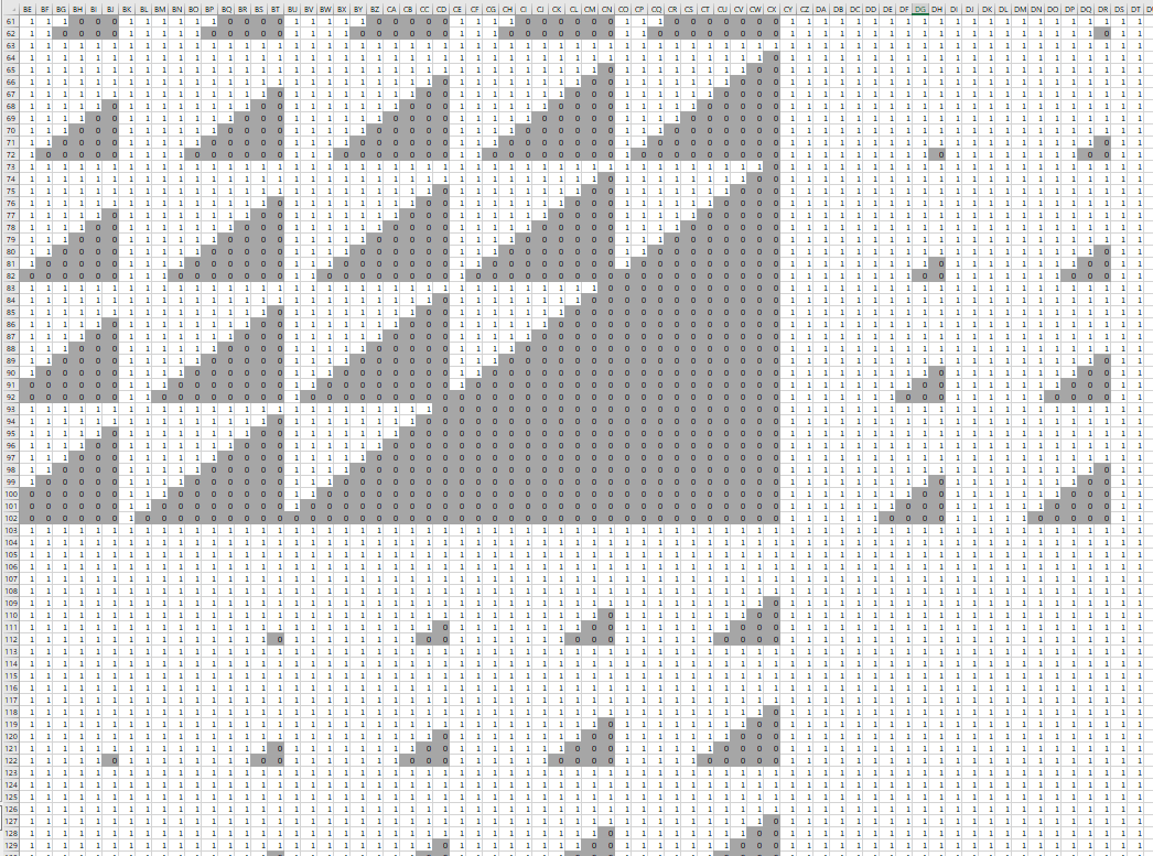 После заполнения недоступных клеток