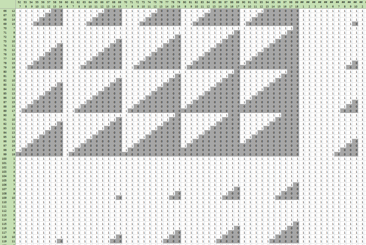 Кусок области