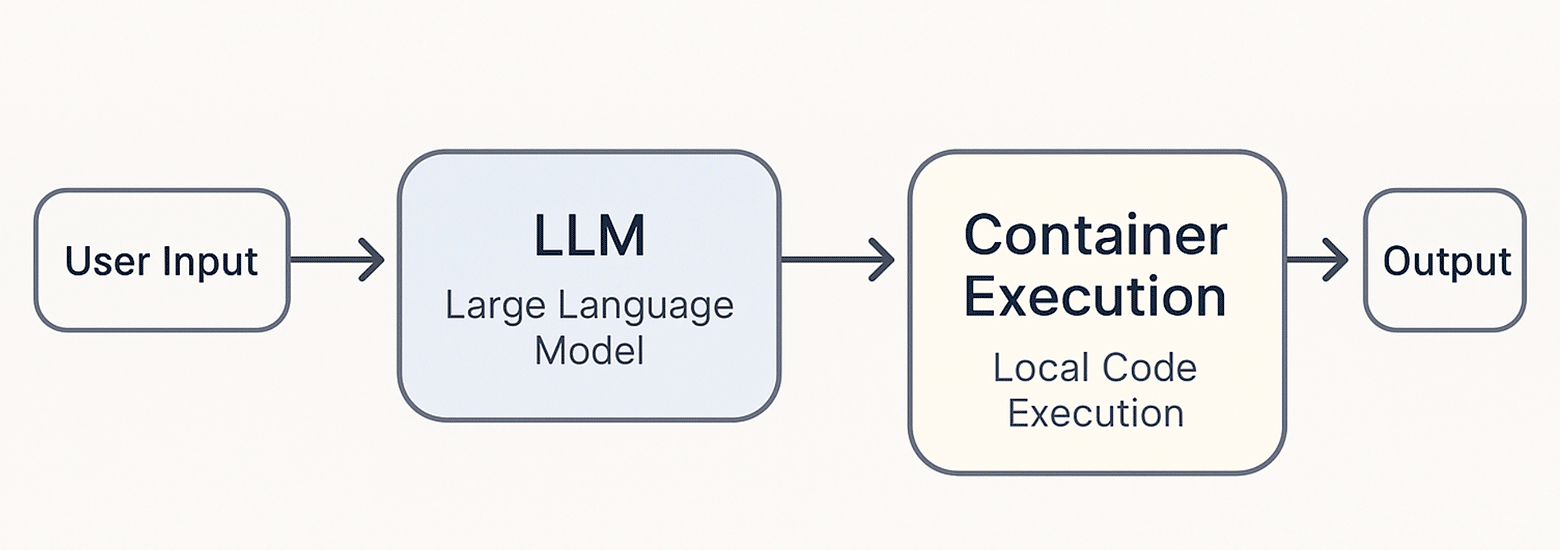 В качестве бонуса в конфигурацию входит headless-браузер для сёрфинга в интернете