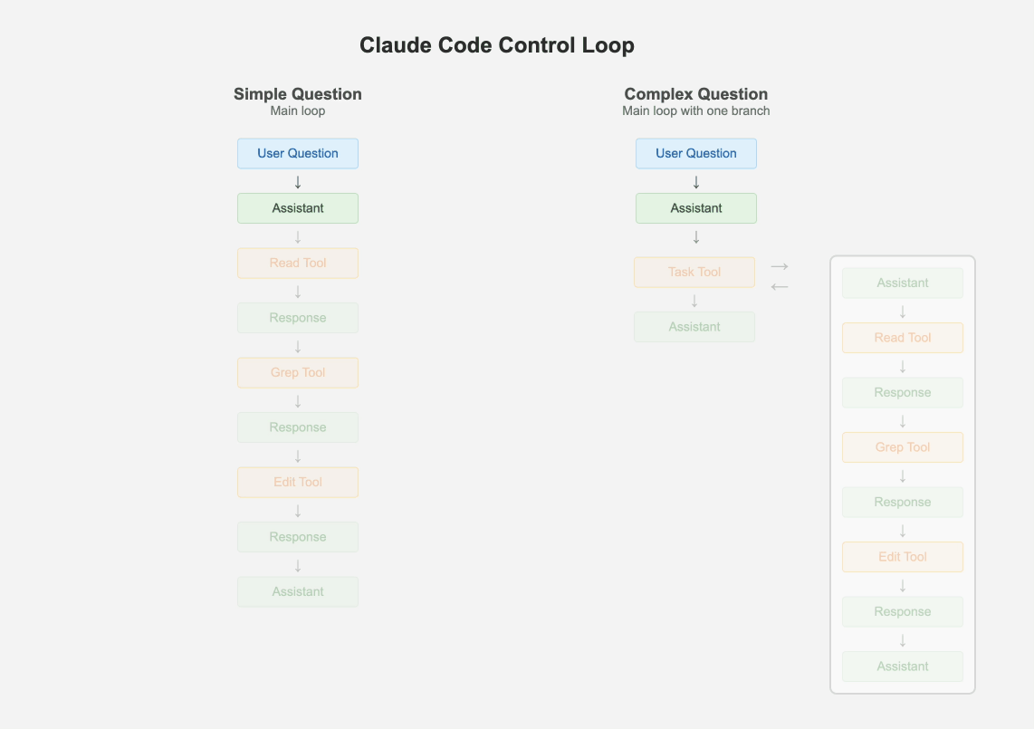 VPS-сервер как платформа для ИИ-агентов - 6