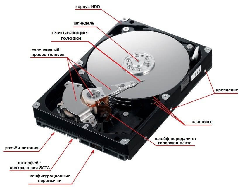 HDD. Источник.