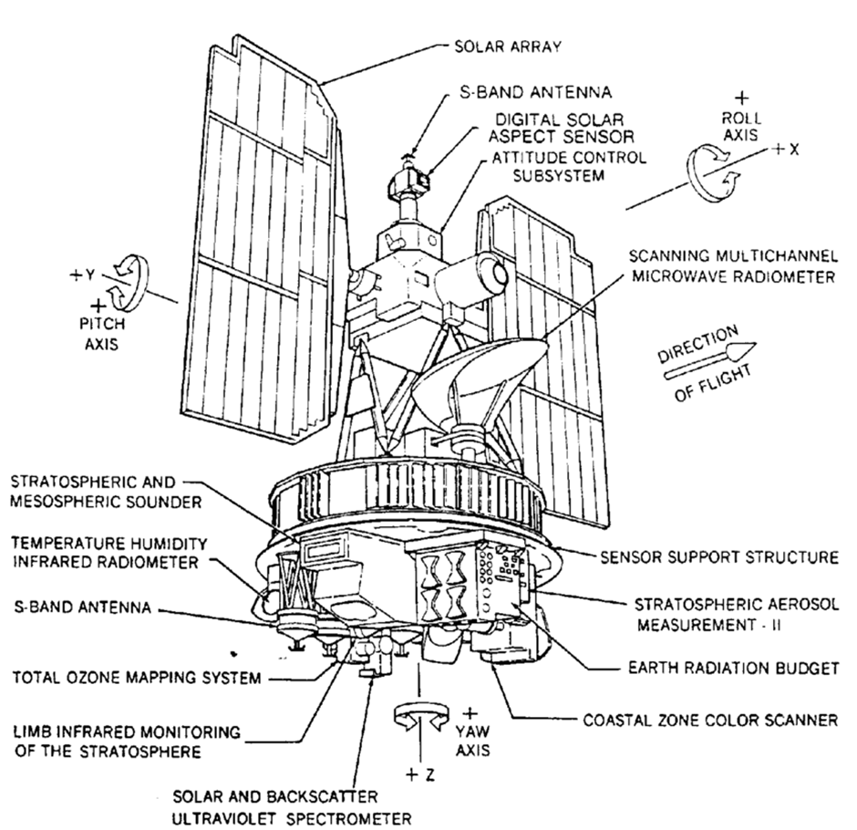 Научные инструменты Nimbus-7. Источник