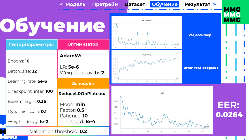 Обучение модели