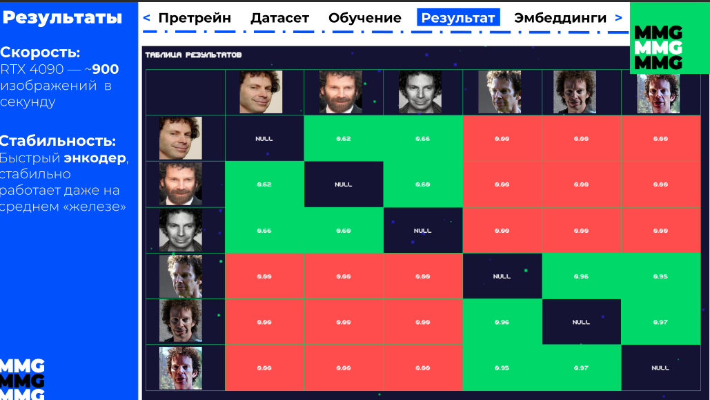 Результаты