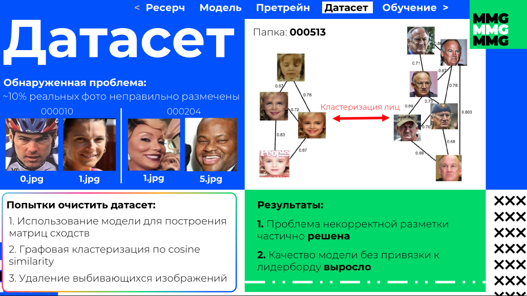 Датасет и его баги