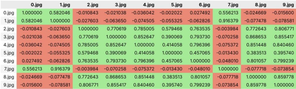 Маскарад невидимок - 7