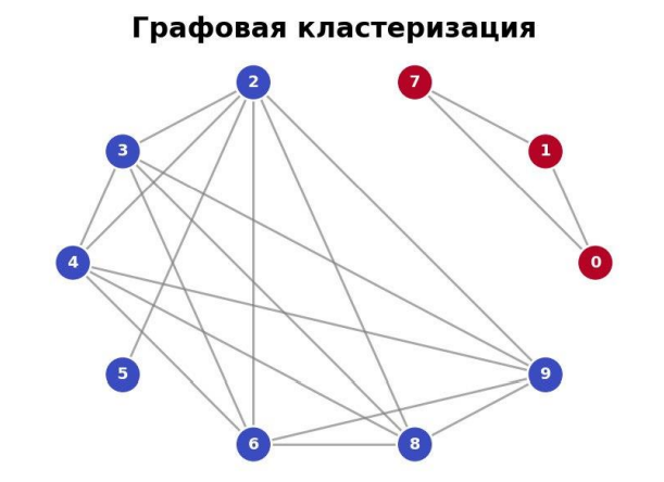 Изображение выглядит как линия, круг, диаграмма  Содержимое, созданное искусственным интеллектом, может быть неверным.