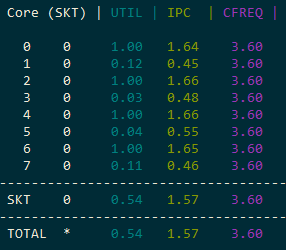 Не смотрите на % использования процессора при гиперпоточности - 19