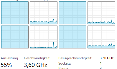 Не смотрите на % использования процессора при гиперпоточности - 20