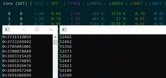 Не смотрите на % использования процессора при гиперпоточности - 28