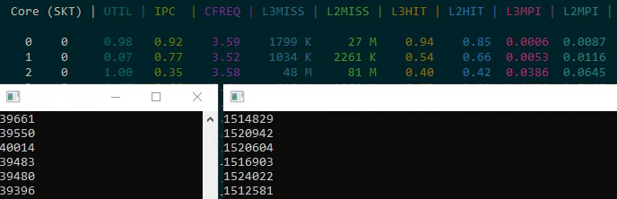 Не смотрите на % использования процессора при гиперпоточности - 32