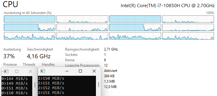 Не смотрите на % использования процессора при гиперпоточности - 35