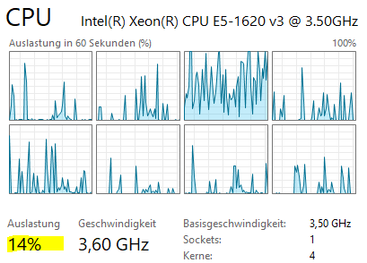 Не смотрите на % использования процессора при гиперпоточности - 5