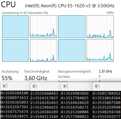Не смотрите на % использования процессора при гиперпоточности - 6