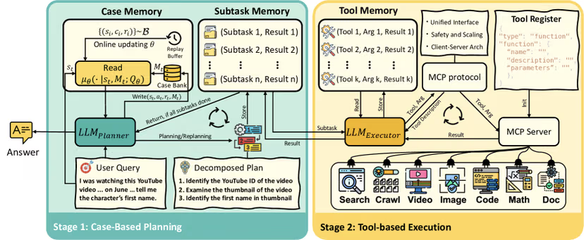 Новый фреймворк Memento позволяет агентам на базе LLM учиться на опыте — без дообучения модели - 2