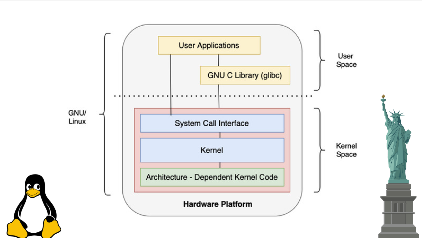Почему в Linux «Всё есть файл»? Или почему гениальные абстракции UNIX настолько гениальны - 4 Почему в Linux «Всё есть файл»? Или почему гениальные абстракции UNIX настолько гениальны - 4