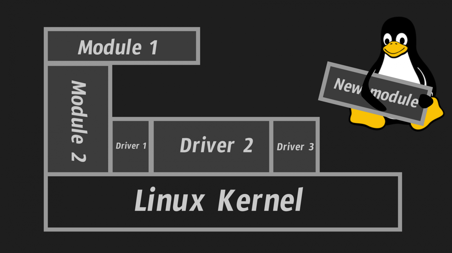 Почему в Linux «Всё есть файл»? Или почему гениальные абстракции UNIX настолько гениальны - 5 Почему в Linux «Всё есть файл»? Или почему гениальные абстракции UNIX настолько гениальны - 5