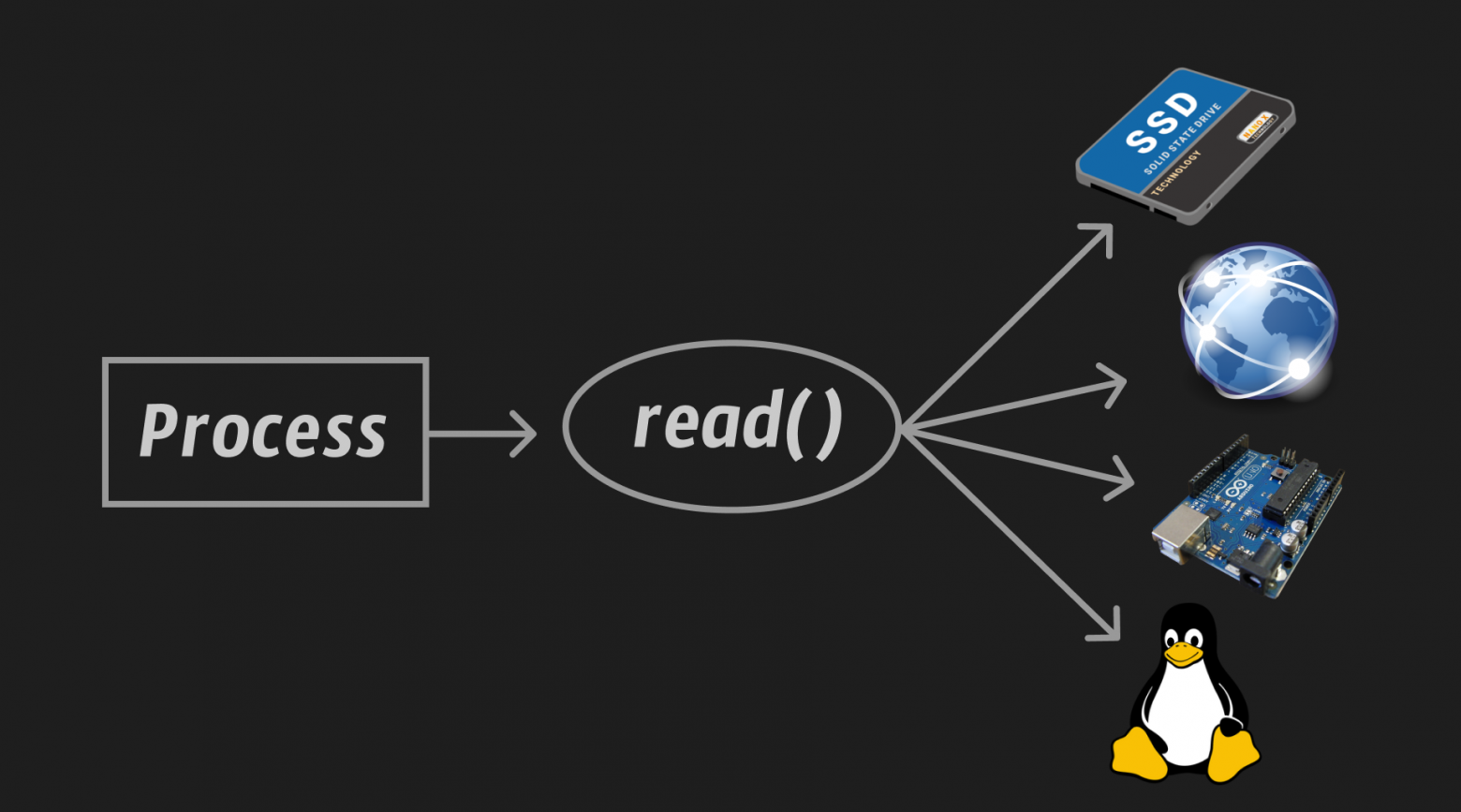 Почему в Linux «Всё есть файл»? Или почему гениальные абстракции UNIX настолько гениальны - 8 Почему в Linux «Всё есть файл»? Или почему гениальные абстракции UNIX настолько гениальны - 8