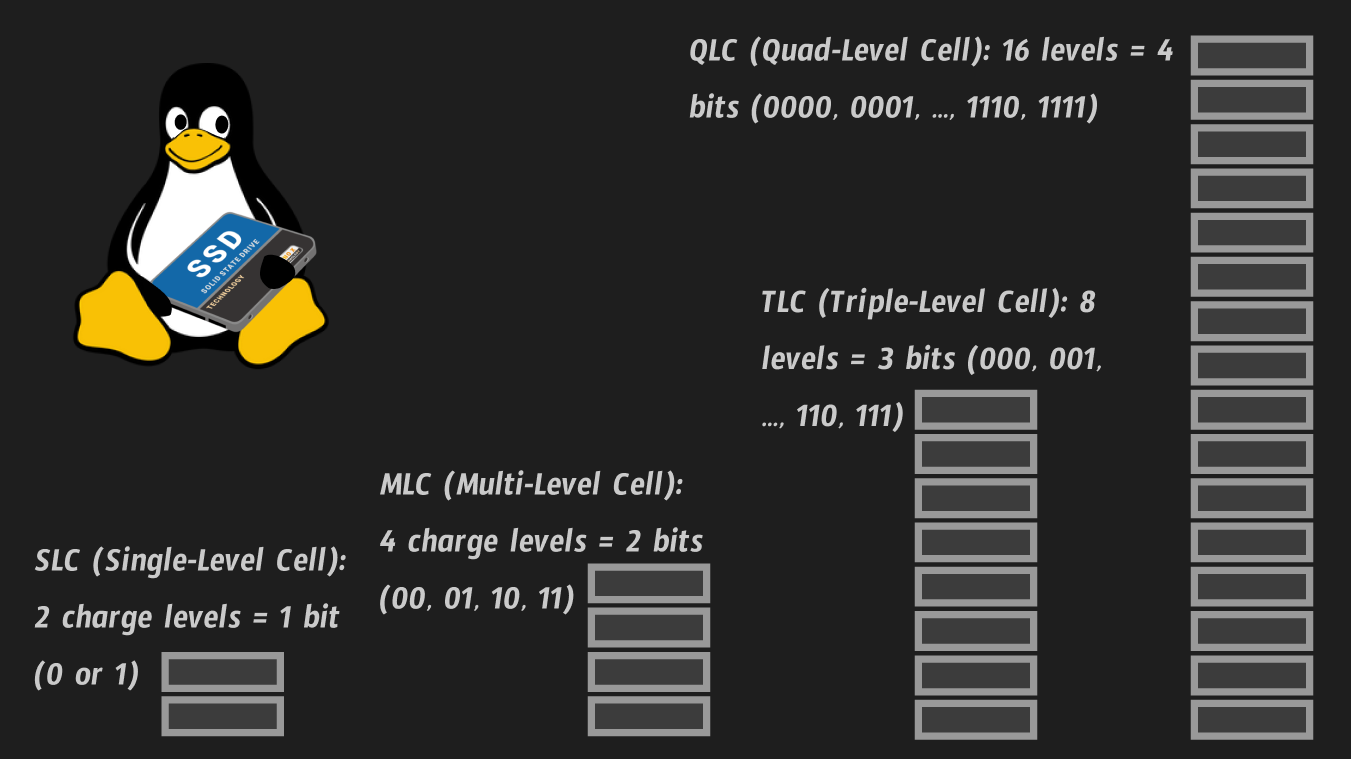 Почему в Linux «Всё есть файл»? Или почему гениальные абстракции UNIX настолько гениальны - 1 Почему в Linux «Всё есть файл»? Или почему гениальные абстракции UNIX настолько гениальны - 1