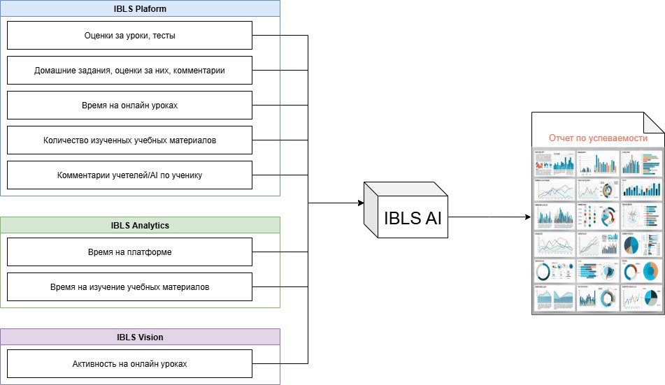 Вывести EdTech из кризиса: сыграет ли ставка на AI - 13