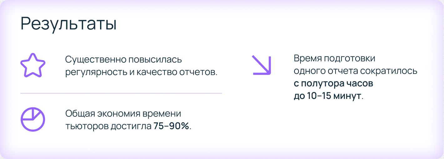 Вывести EdTech из кризиса: сыграет ли ставка на AI - 14