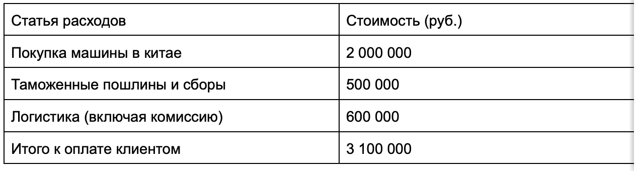 Таможенные расходы зависят от возраста машины, объема двигателя и могут составлять от 150,000 до 3,000,000 рублей.