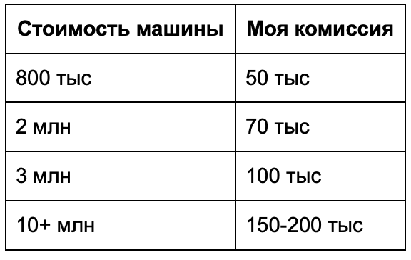 Логика простая: чем дороже машина, тем больше ответственность. С Гелендвагеном за 25 миллионов вопросы в случае ЧП будут куда серьезнее в плане финансов.