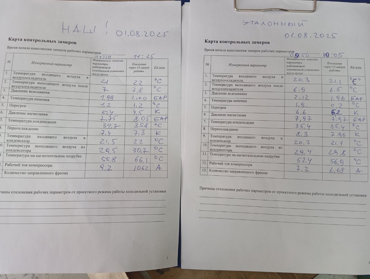 Сравнение характеристик компрессоров