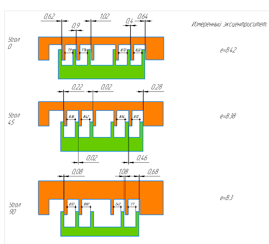 Отчаянная попытка измерения штангенциркулем зазоров в сложной геометрии.