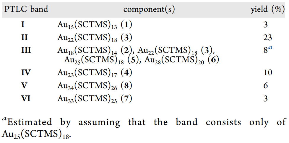 Атомный конструктор: золотые квантовые иглы - 3 Атомный конструктор: золотые квантовые иглы - 3