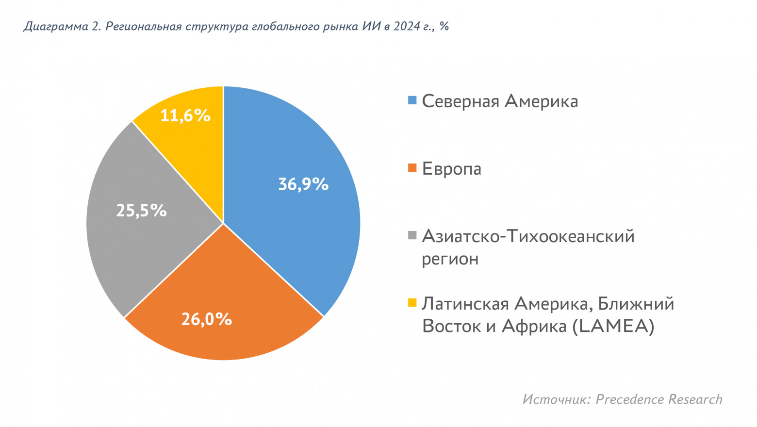 Искусственный интеллект: революция нашего времени и новый виток развития человечества - 3