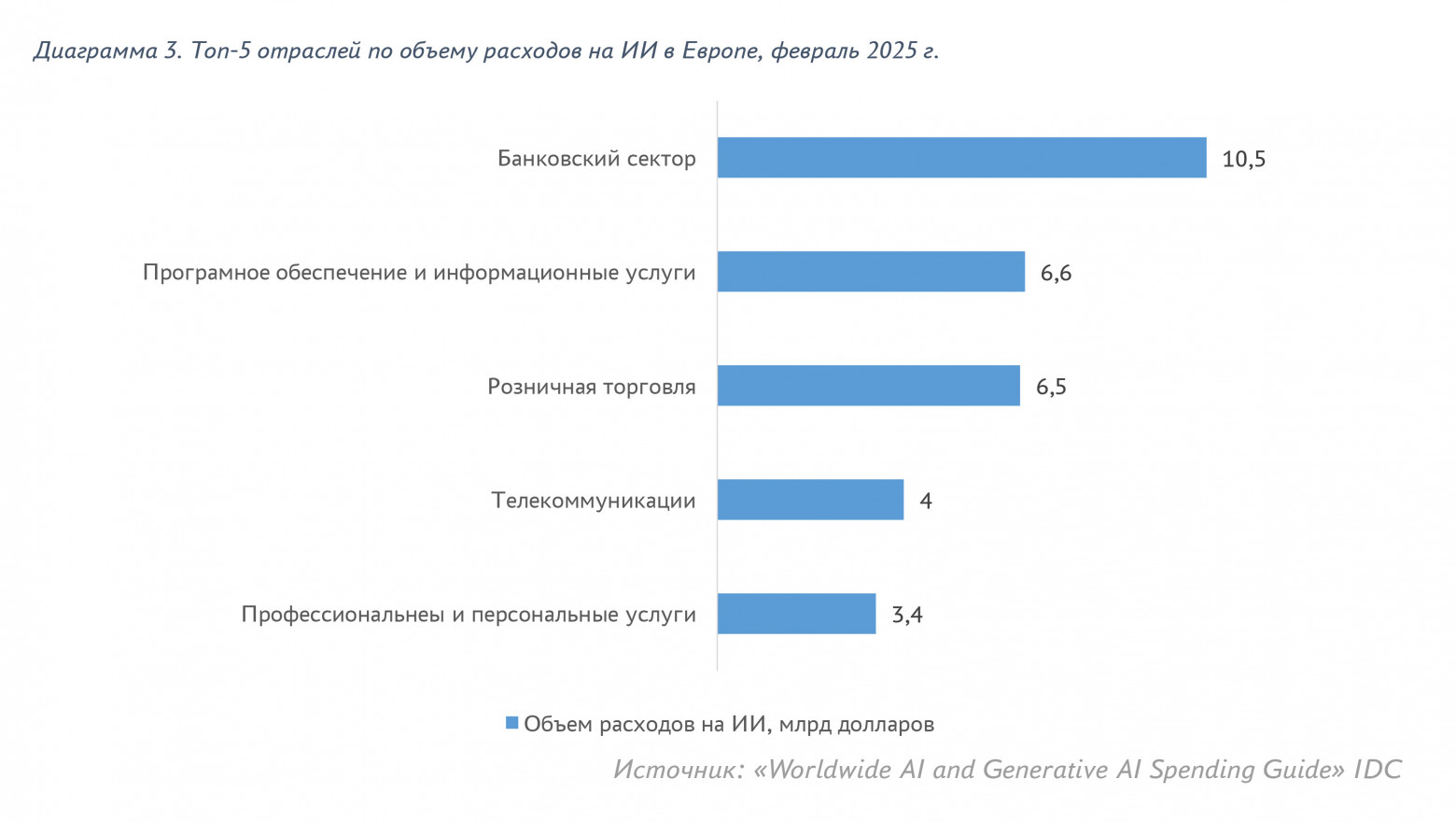 Искусственный интеллект: революция нашего времени и новый виток развития человечества - 4