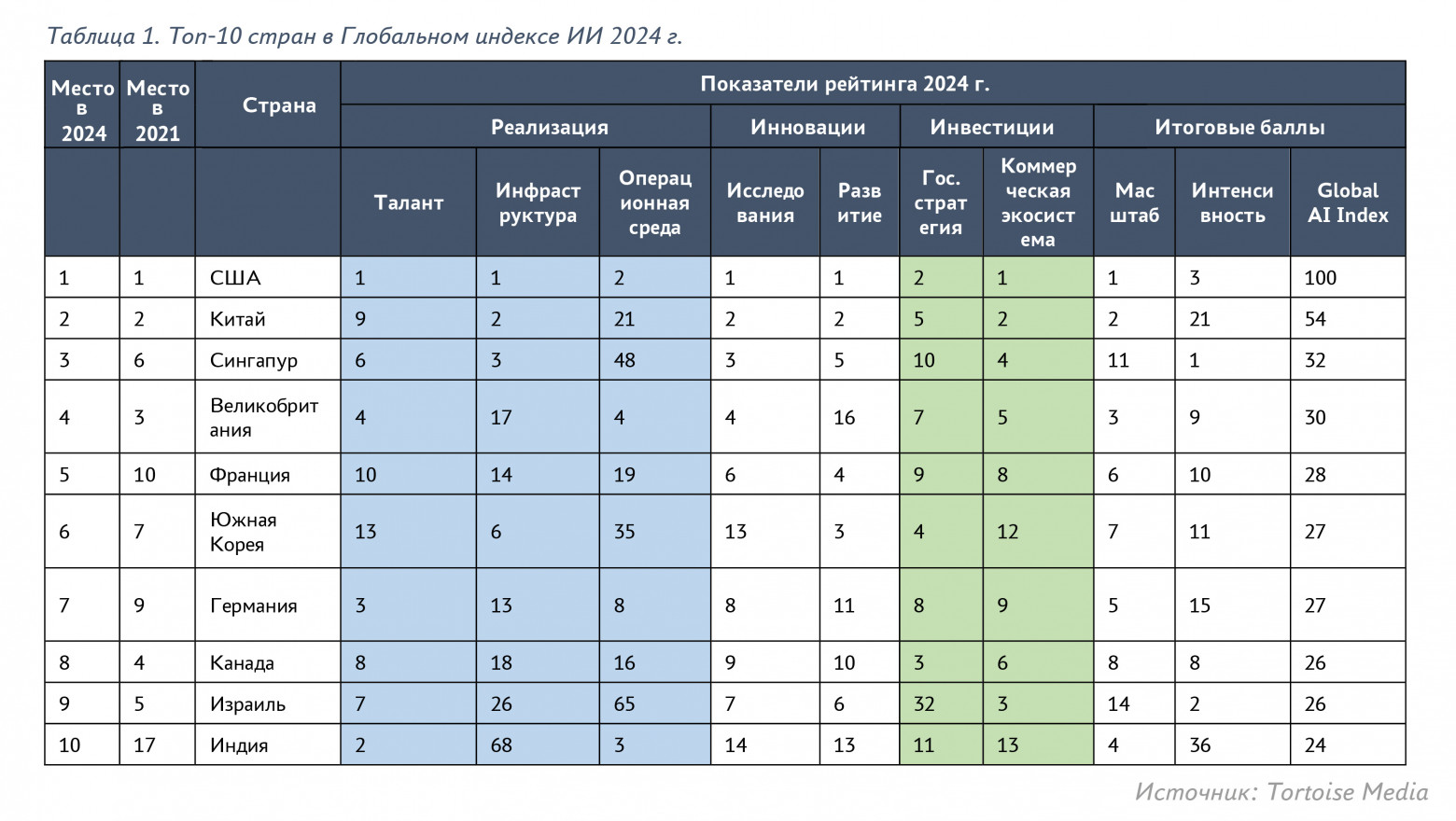 Искусственный интеллект: революция нашего времени и новый виток развития человечества - 5