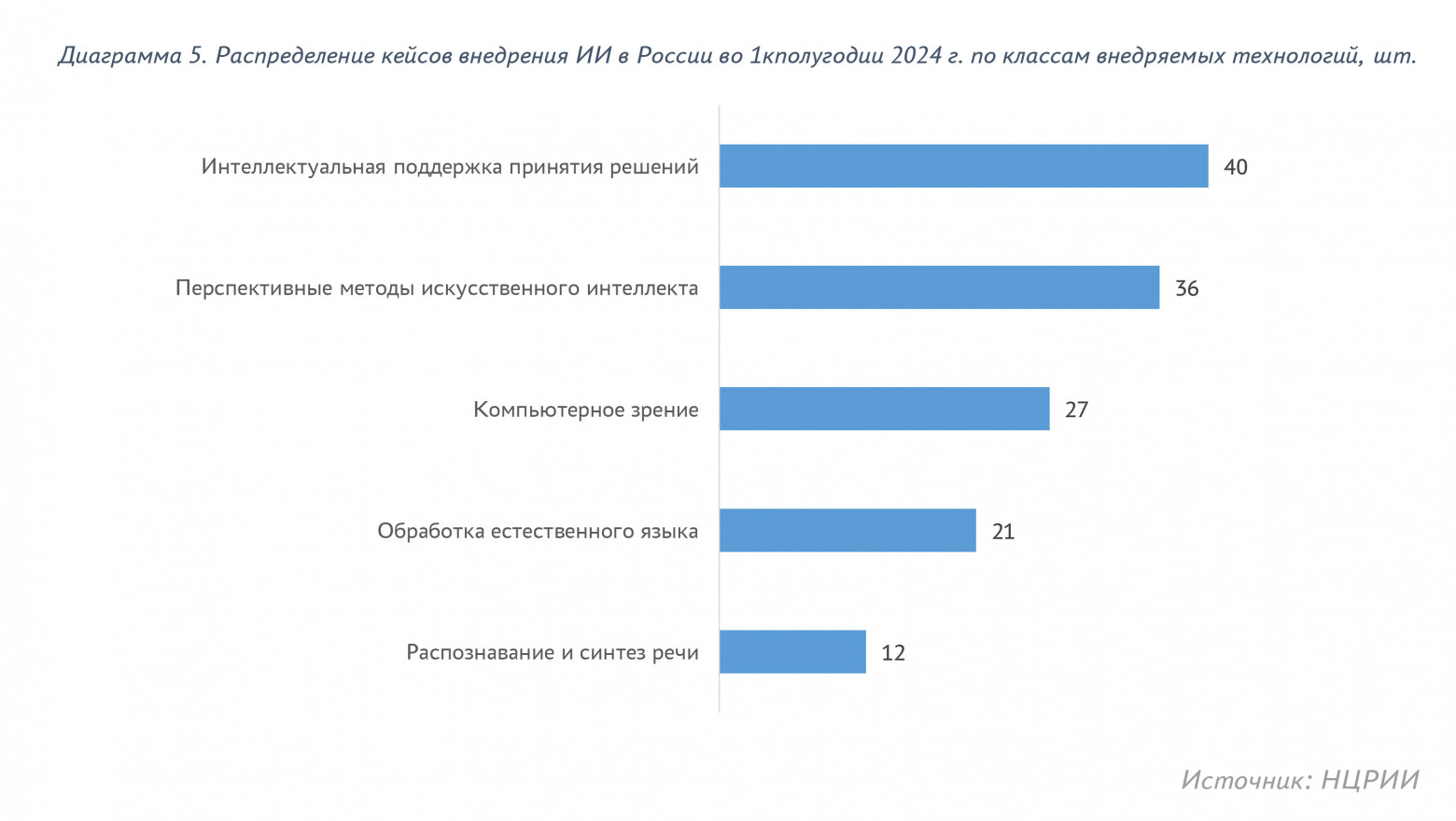 Искусственный интеллект: революция нашего времени и новый виток развития человечества - 7