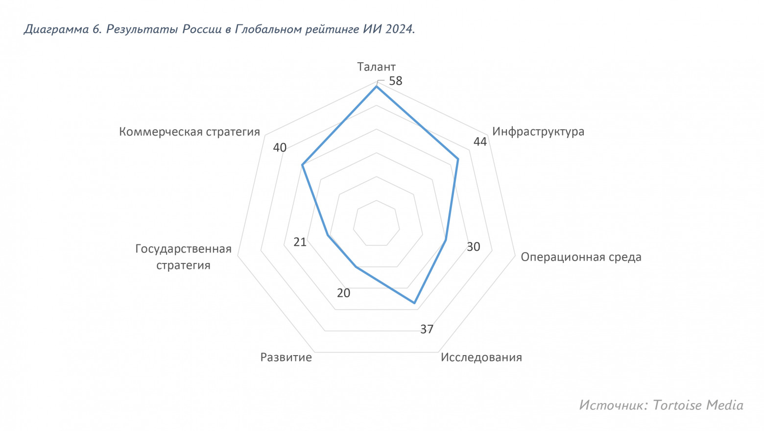 Искусственный интеллект: революция нашего времени и новый виток развития человечества - 8