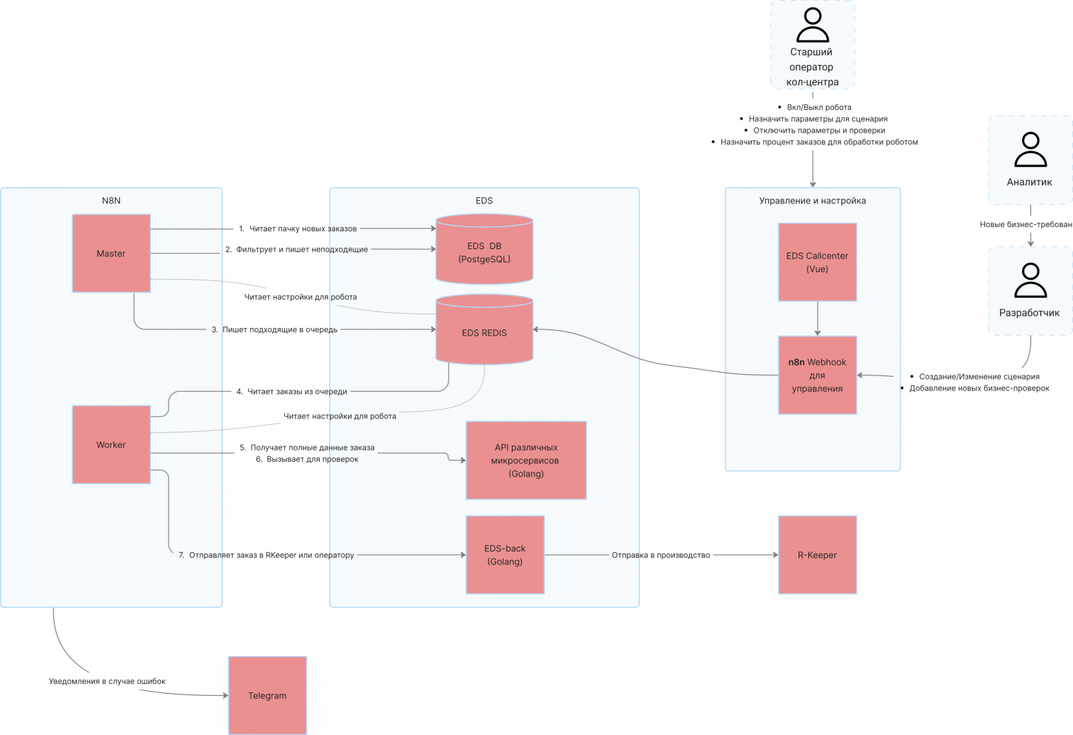 Диаграмма компонентов