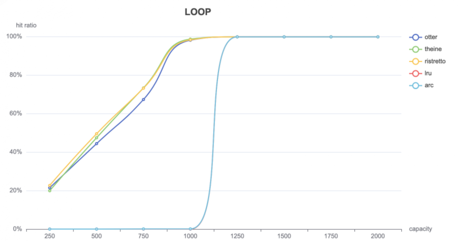 Как спроектировать кэш-библиотеку нового поколения и не умереть? - 12 Как спроектировать кэш-библиотеку нового поколения и не умереть? - 12