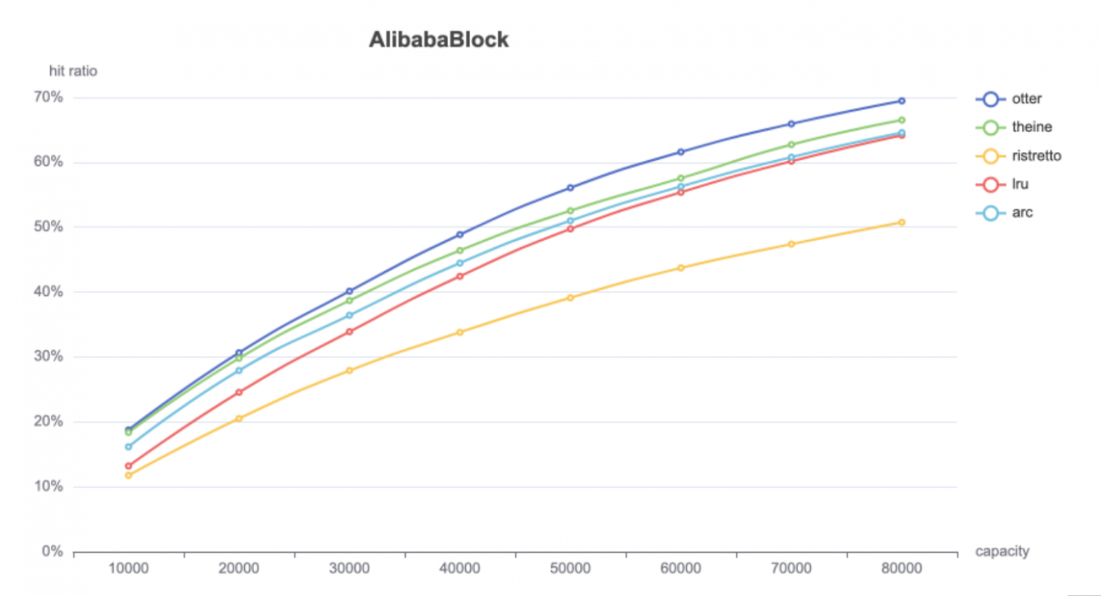 Как спроектировать кэш-библиотеку нового поколения и не умереть? - 13 Как спроектировать кэш-библиотеку нового поколения и не умереть? - 13