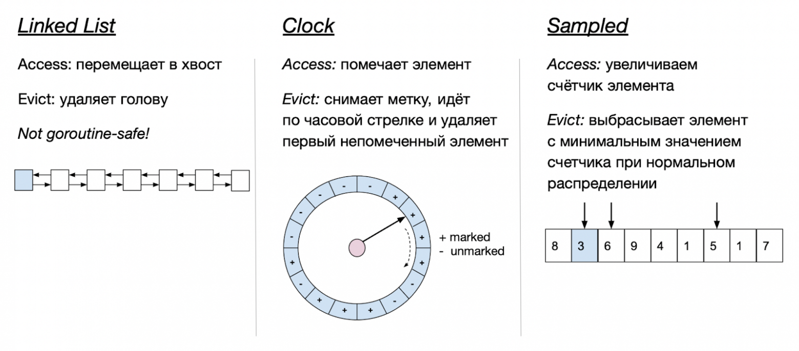 Подходы, используемые в политиках вытеснения